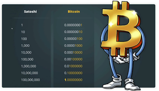 Bitcoin consta de 100 millones de unidades